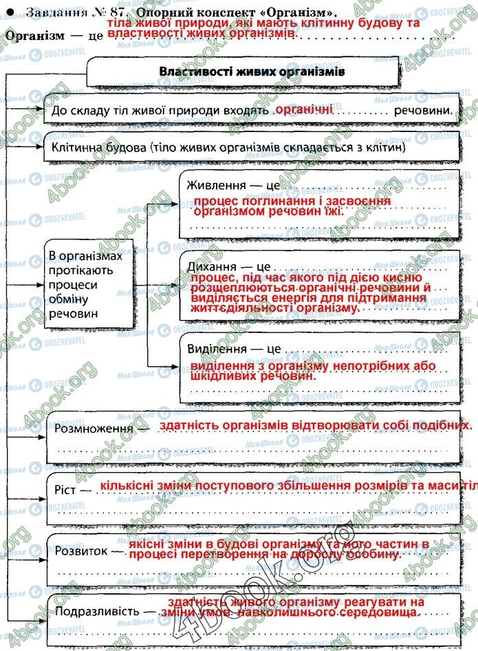 ГДЗ Природознавство 5 клас сторінка 87